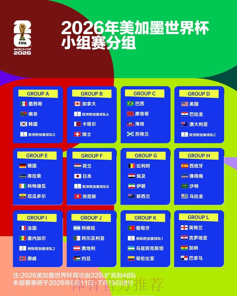 2026世界杯阵容分析免费 2026世界杯阵容分析免费