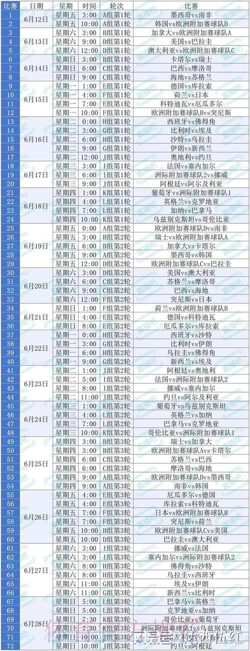 2026美加墨世界杯数据统计方法