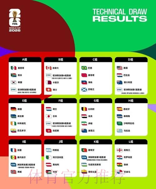 2026美加墨世界杯球队名单高清