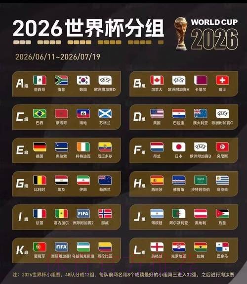 2026美加墨世界杯球队名单高清