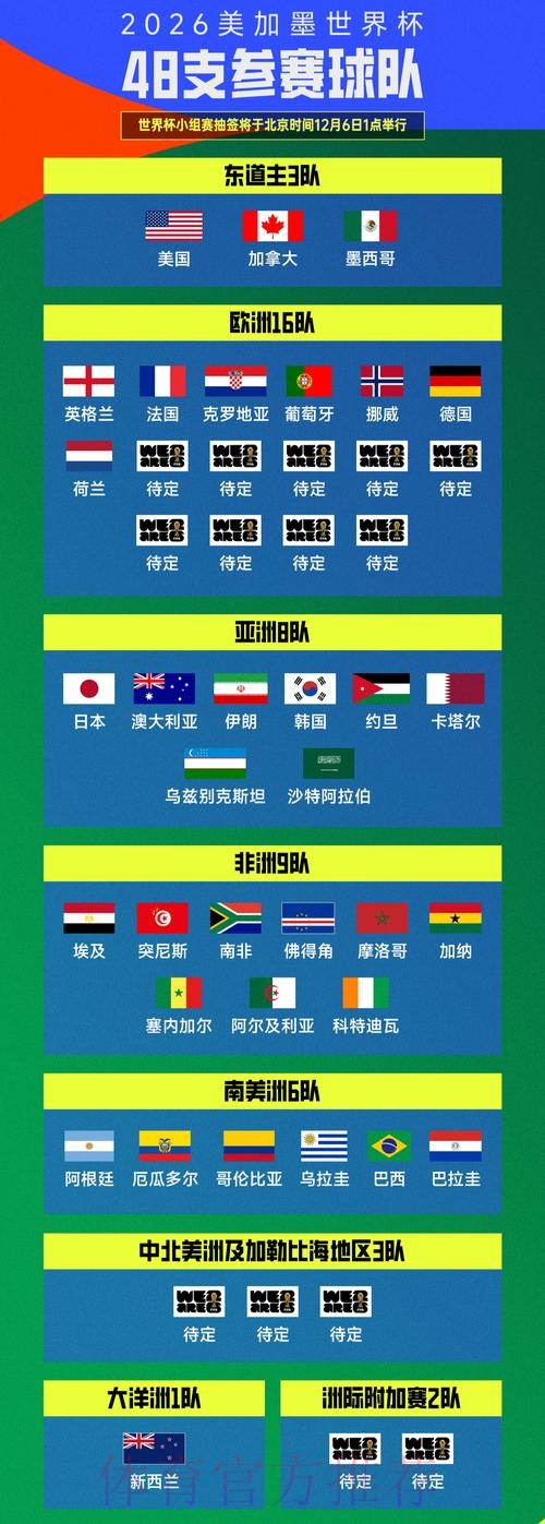 2026美加墨世界杯球队名单靠谱吗